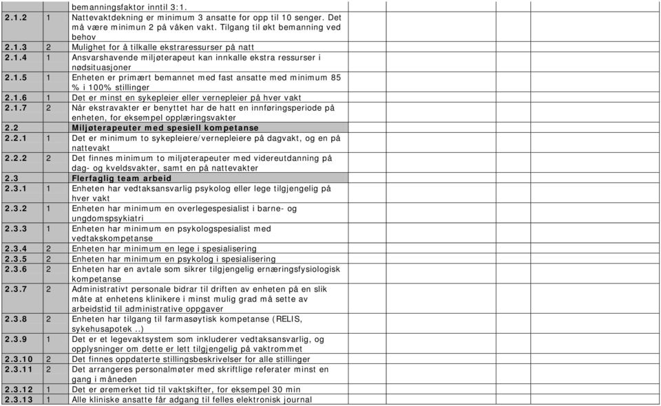 1.7 2 Når ekstravakter er benyttet har de hatt en innføringsperiode på enheten, for eksempel opplæringsvakter 2.2 Miljøterapeuter med spesiell kompetanse 2.2.1 1 Det er minimum to sykepleiere/vernepleiere på dagvakt, og en på nattevakt 2.