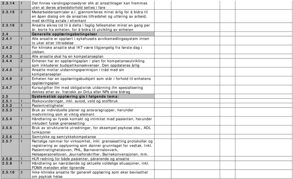 Generelle opplæringsbetingelser 2.4.1 1 Alle ansatte er opplært i sykehusets avviksmedlingssystem innen to uker etter tiltredelse 2.4.2 1 For kliniske ansatte skal IKT være tilgjengelig fra første dag i jobben.