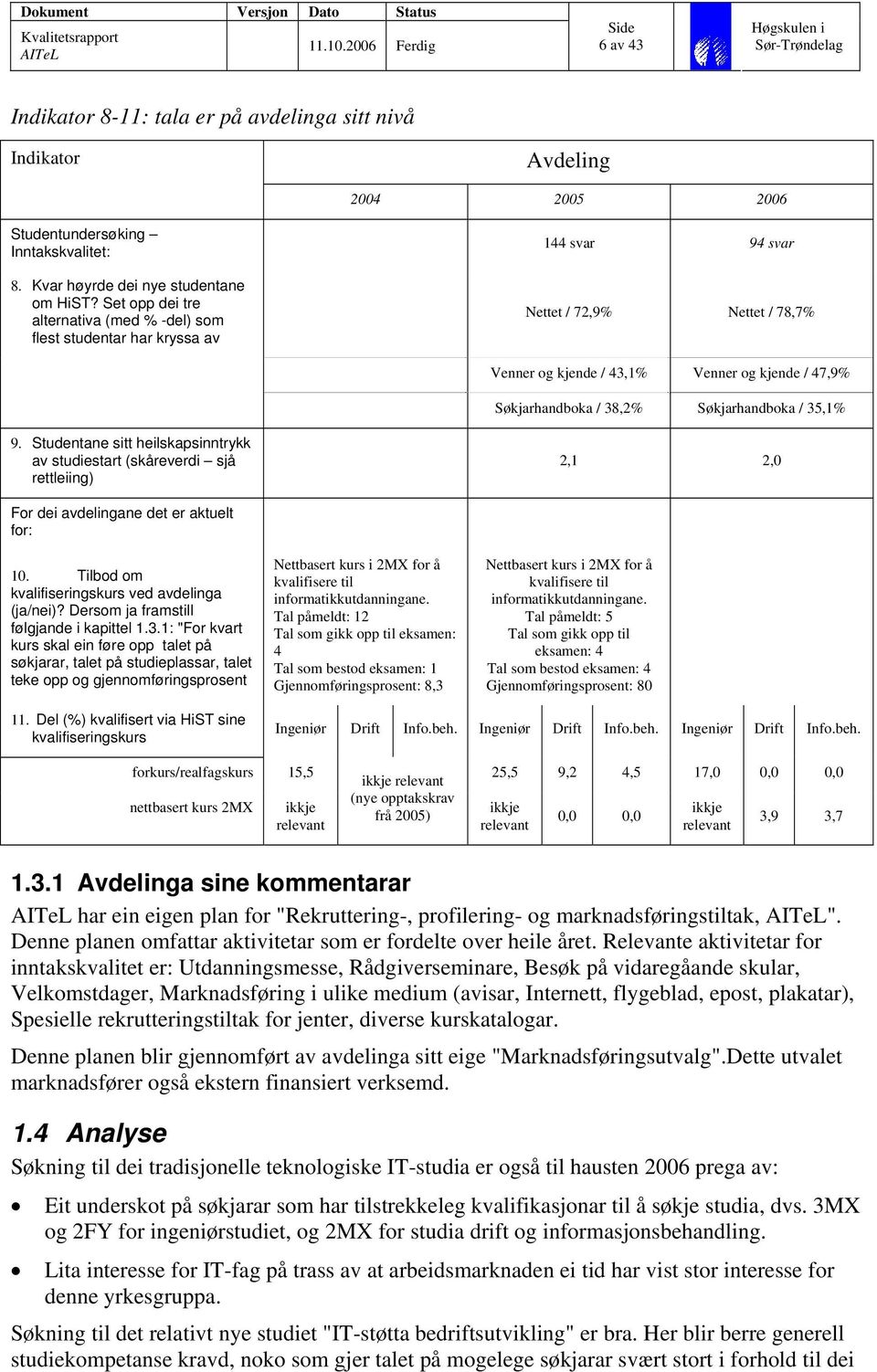 Søkjarhandboka / 35,1% 9. Studentane sitt heilskapsinntrykk av studiestart (skåreverdi sjå rettleiing) 2,1 2,0 For dei avdelingane det er aktuelt for: 10.