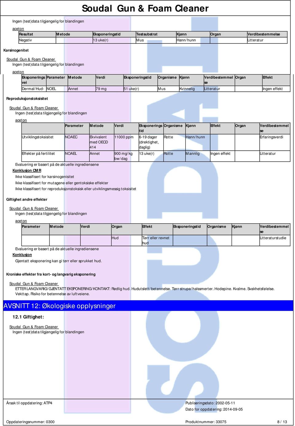 NOAEC Ekvivalent med OECD 414 11000 ppm 6-19 dager (drektighet, daglig) Organisme Kjønn Effekt Organ Verdibestemmel se Rotte Hann/hunn Erfaringsverdi Effekter på fertilitet NOAEL Annet 900 mg/kg 13