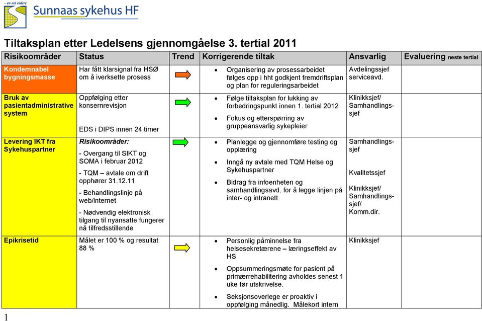 prosessarbeidet følges opp i hht godkjent fremdriftsplan og plan for reguleringsarbeidet Bruk av pasientadministrative system Oppfølging etter konsernrevisjon EDS i DIPS innen 24 timer Følge