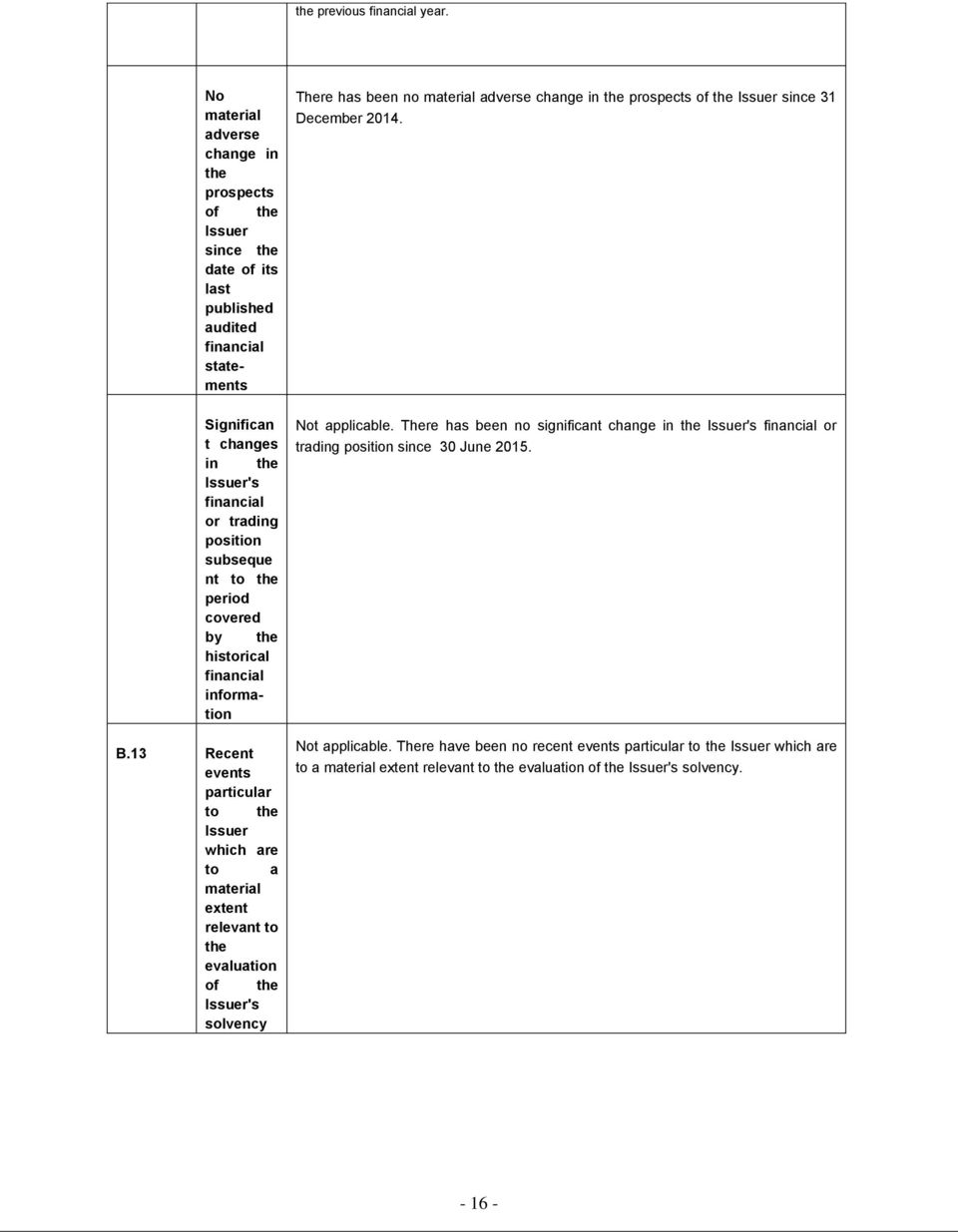 nt to the period covered by the historical financial information B.