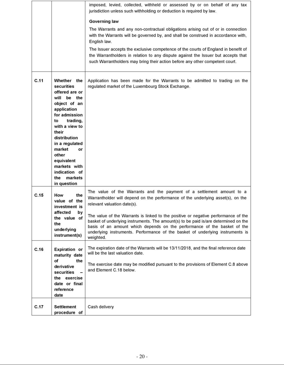 The Issuer accepts the exclusive competence of the courts of England in benefit of the Warrantholders in relation to any dispute against the Issuer but accepts that such Warrantholders may bring