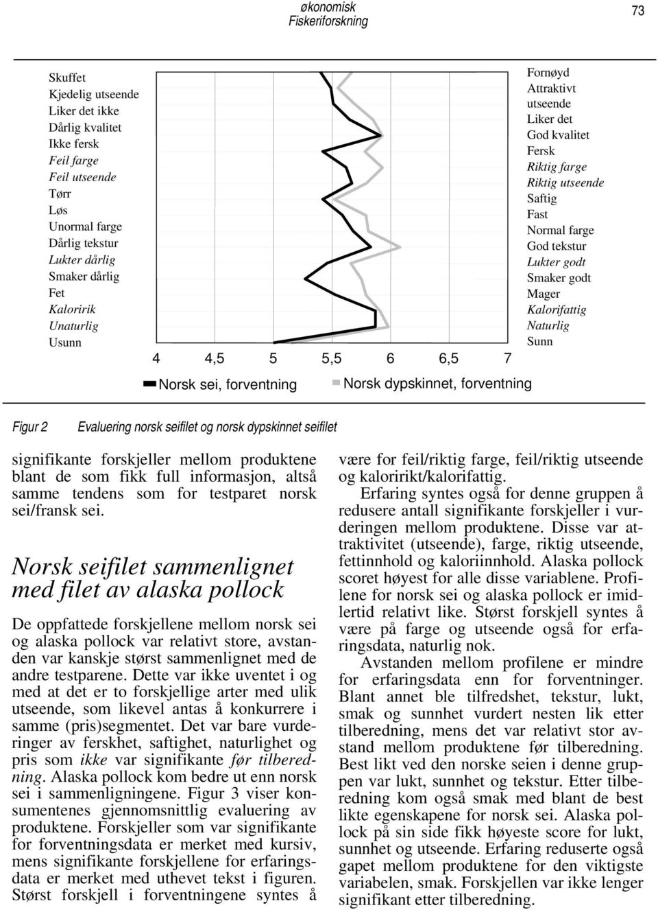 6,5 7 Norsk sei, forventning Norsk dypskinnet, forventning Figur 2 Evaluering norsk seifilet og norsk dypskinnet seifilet signifikante forskjeller mellom produktene blant de som fikk full