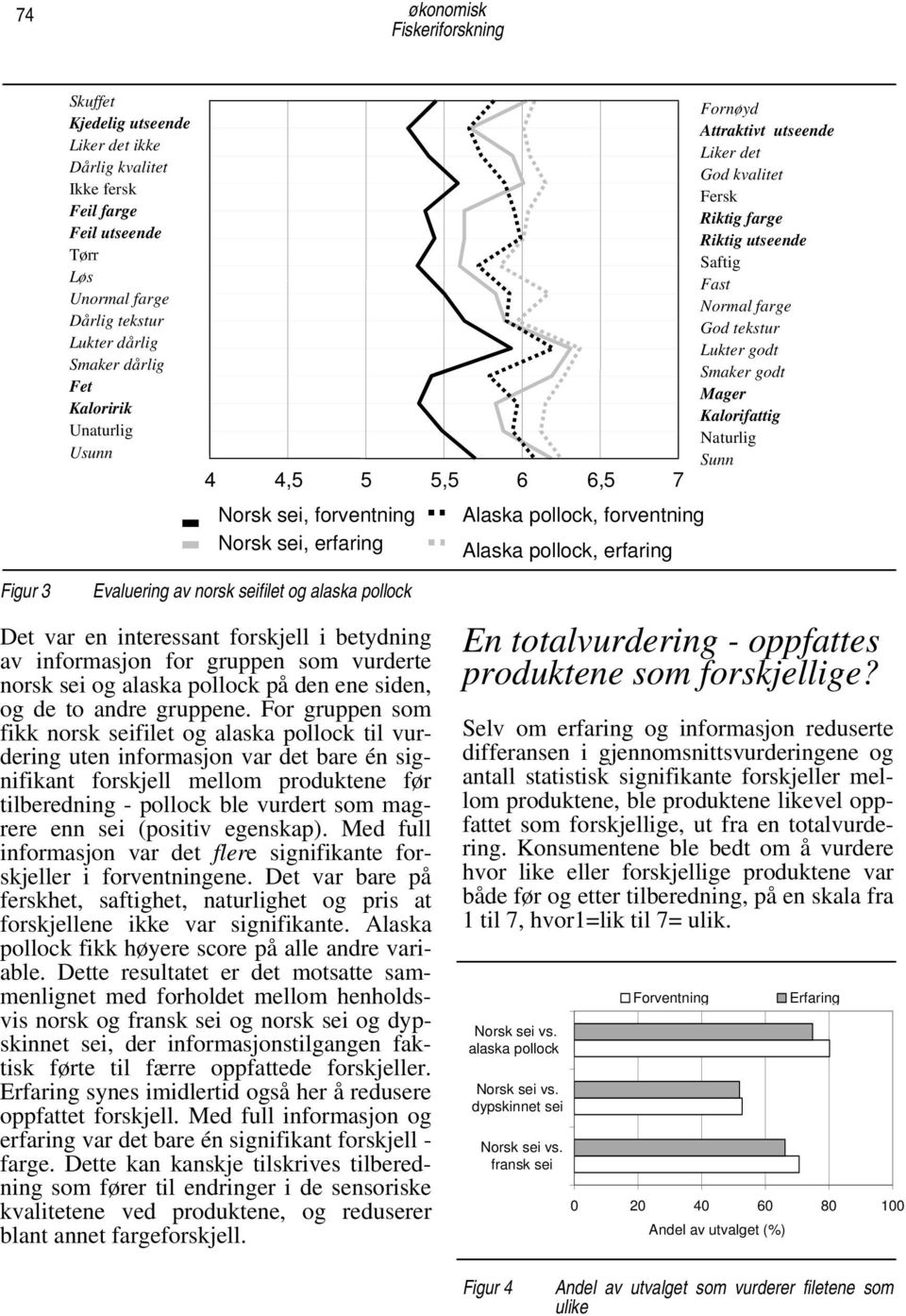 Naturlig Sunn Norsk sei, forventning Norsk sei, erfaring Alaska pollock, forventning Alaska pollock, erfaring Figur 3 Evaluering av norsk seifilet og alaska pollock Det var en interessant forskjell i