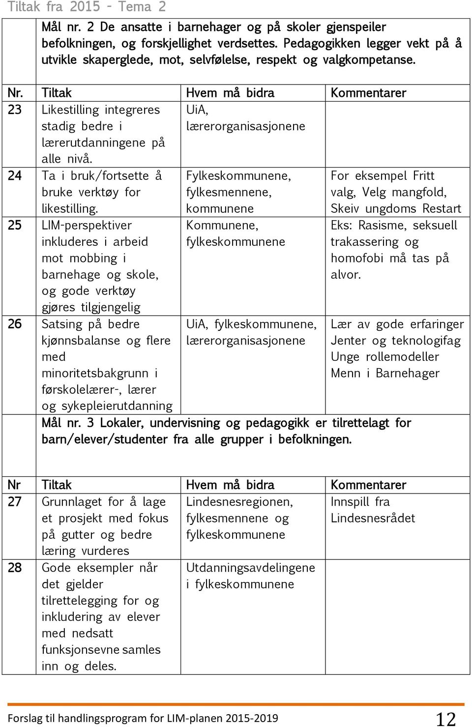 24 Ta i bruk/fortsette å bruke verktøy for likestilling.