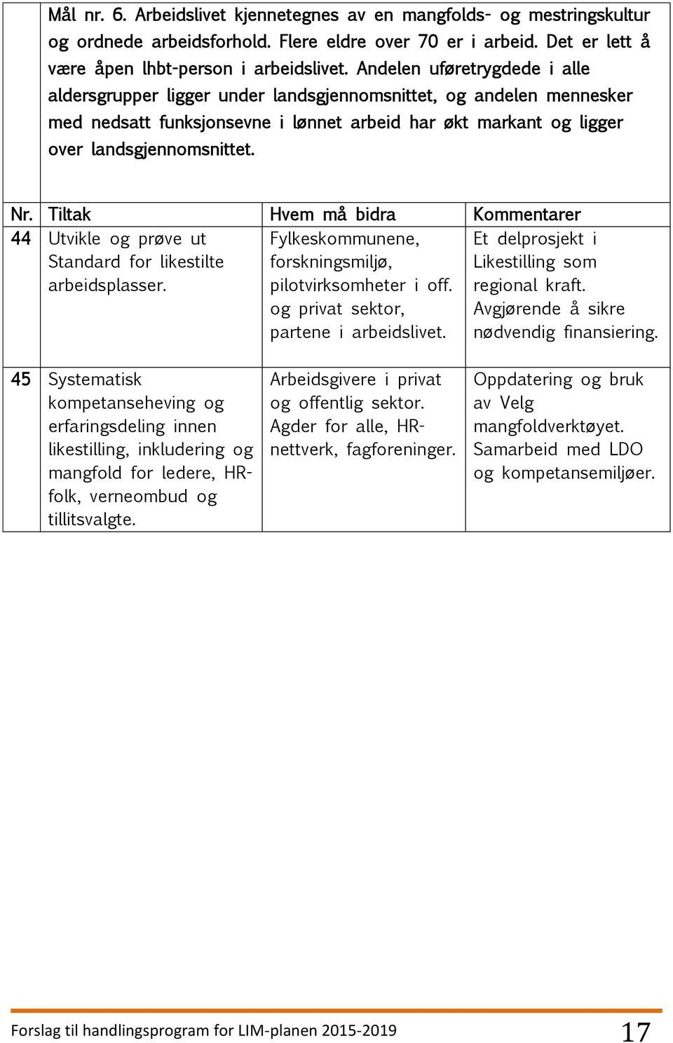 44 Utvikle og prøve ut Standard for likestilte arbeidsplasser. Fylkeskommunene, forskningsmiljø, pilotvirksomheter i off. og privat sektor, partene i arbeidslivet.