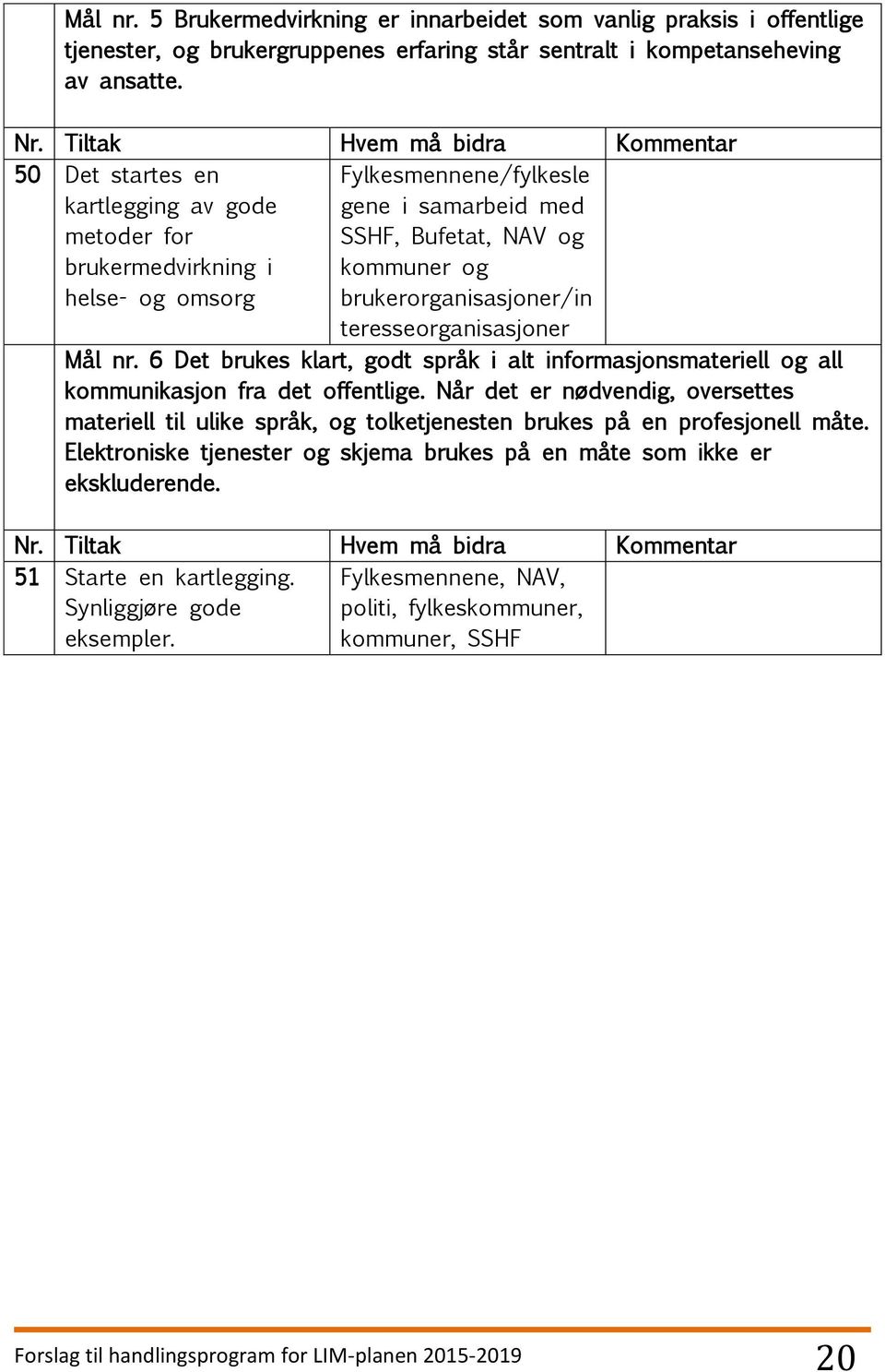 brukerorganisasjoner/in teresseorganisasjoner Mål nr. 6 Det brukes klart, godt språk i alt informasjonsmateriell og all kommunikasjon fra det offentlige.