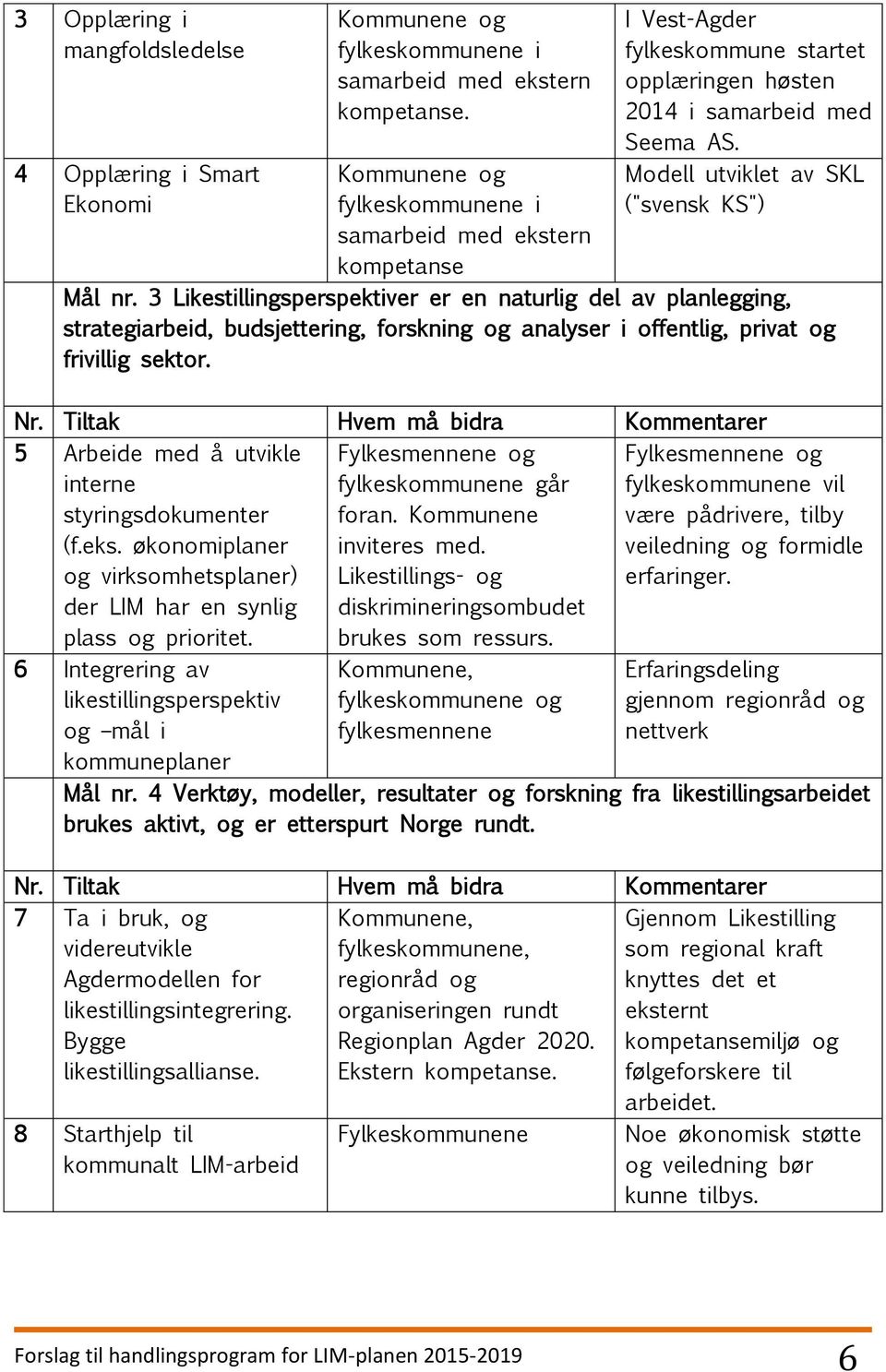 3 Likestillingsperspektiver er en naturlig del av planlegging, strategiarbeid, budsjettering, forskning og analyser i offentlig, privat og frivillig sektor.