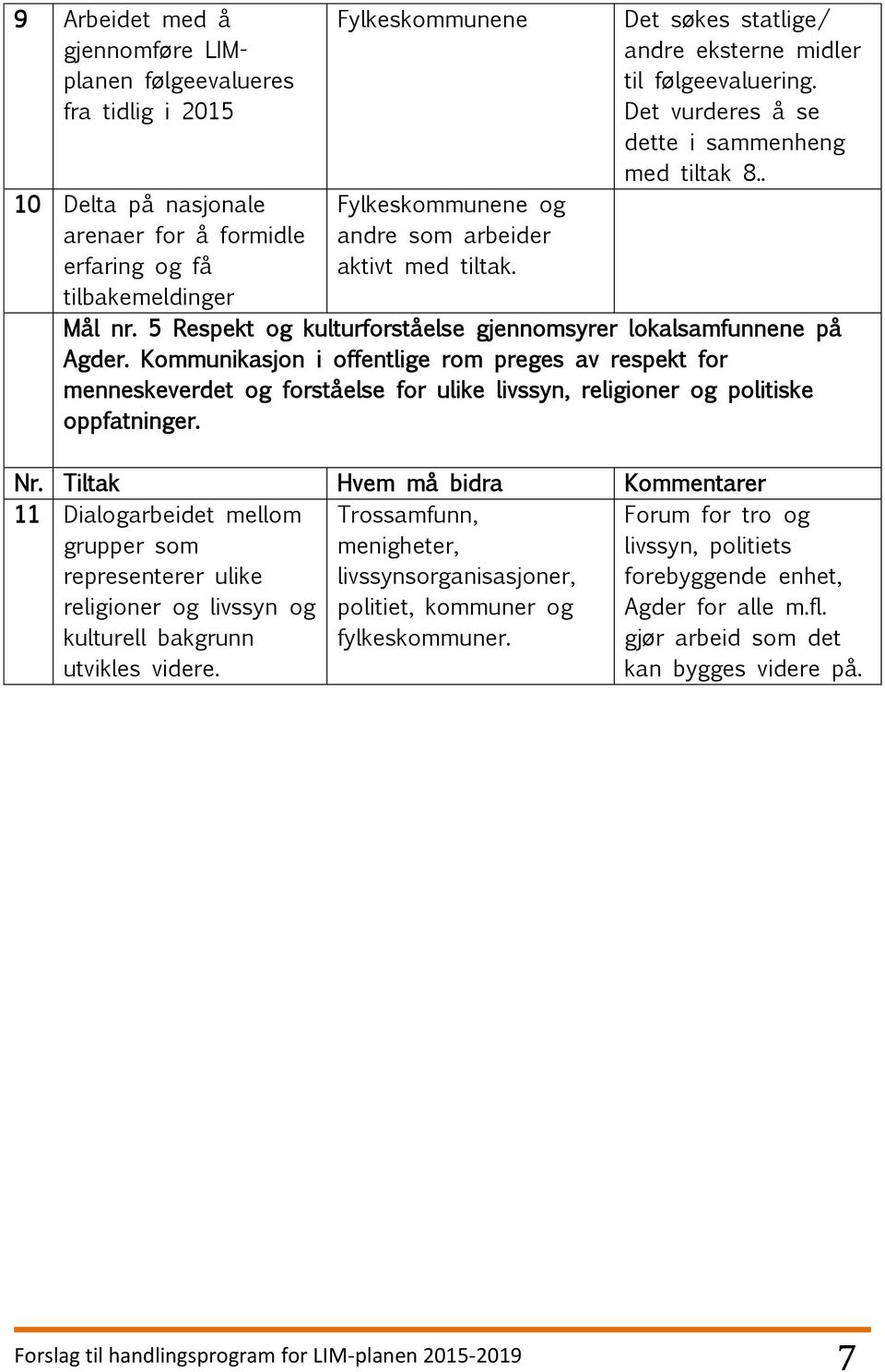 5 Respekt og kulturforståelse gjennomsyrer lokalsamfunnene på Agder.