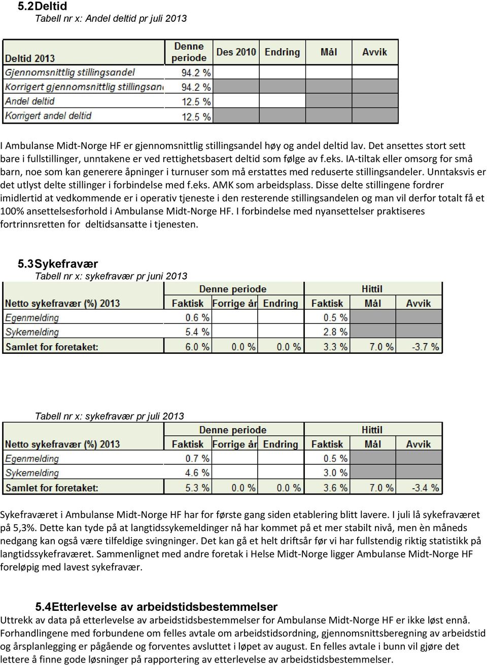 IA-tiltak eller omsorg for små barn, noe som kan generere åpninger i turnuser som må erstattes med reduserte stillingsandeler. Unntaksvis er det utlyst delte stillinger i forbindelse med f.eks.