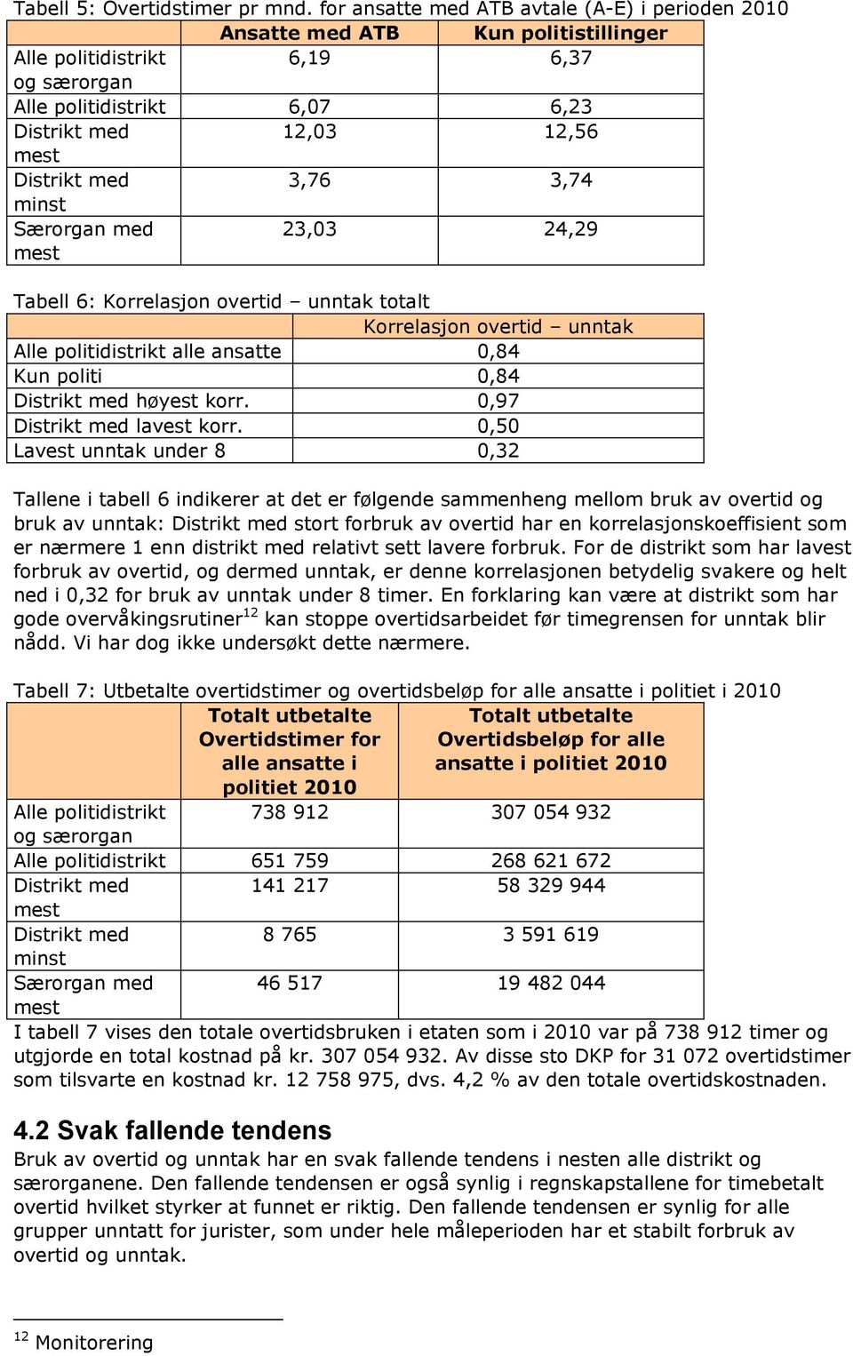 med 3,76 3,74 minst Særorgan med mest 23,03 24,29 Tabell 6: Korrelasjon overtid unntak totalt Korrelasjon overtid unntak Alle politidistrikt alle ansatte 0,84 Kun politi 0,84 Distrikt med høyest korr.