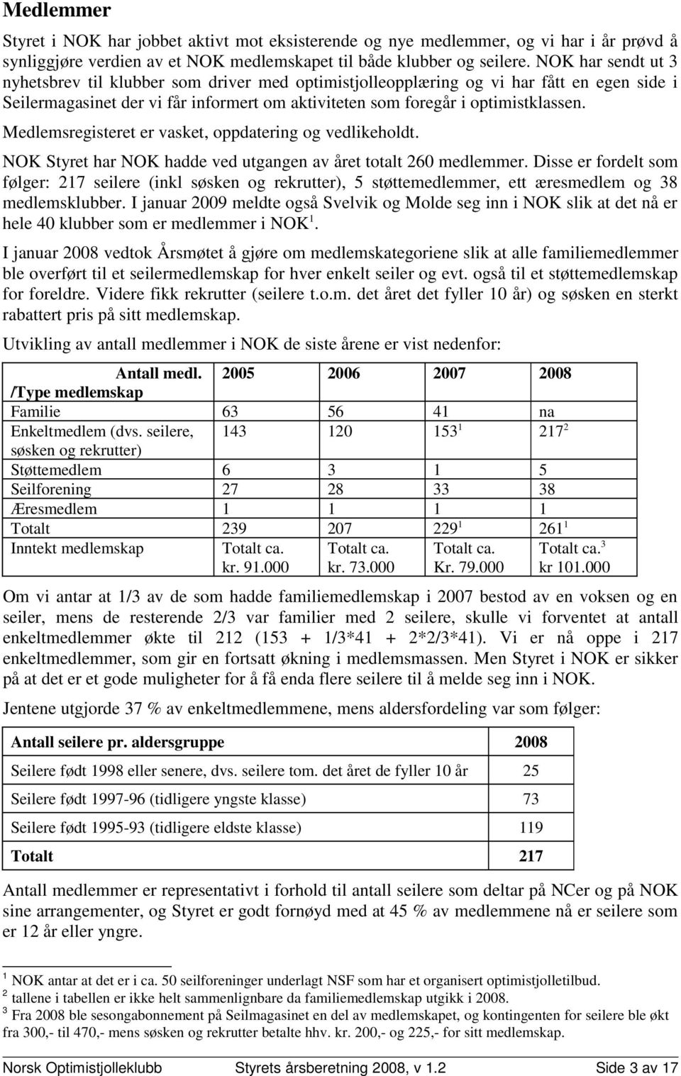 Medlemsregisteret er vasket, oppdatering og vedlikeholdt. NOK Styret har NOK hadde ved utgangen av året totalt 260 medlemmer.