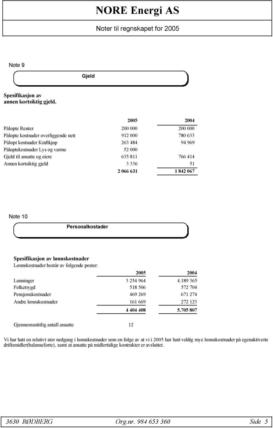 766 414 Annen kortsiktig gjeld 3 336 51 2 066 631 1 842 067 Note 10 Personalkostader Spesifikasjon av lånnskostnader LÅnnskostnader bestçr av fålgende poster: LÅnninger 3 254 964 4.