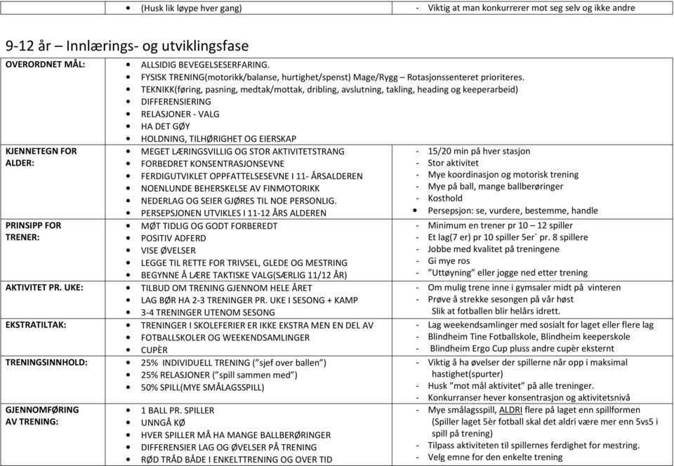 TEKNIKK(føring, pasning, medtak/mottak, dribling, avslutning, takling, heading og keeperarbeid) DIFFERENSIERING RELASJONER - VALG HA DET GØY HOLDNING, TILHØRIGHET OG EIERSKAP KJENNETEGN FOR ALDER: