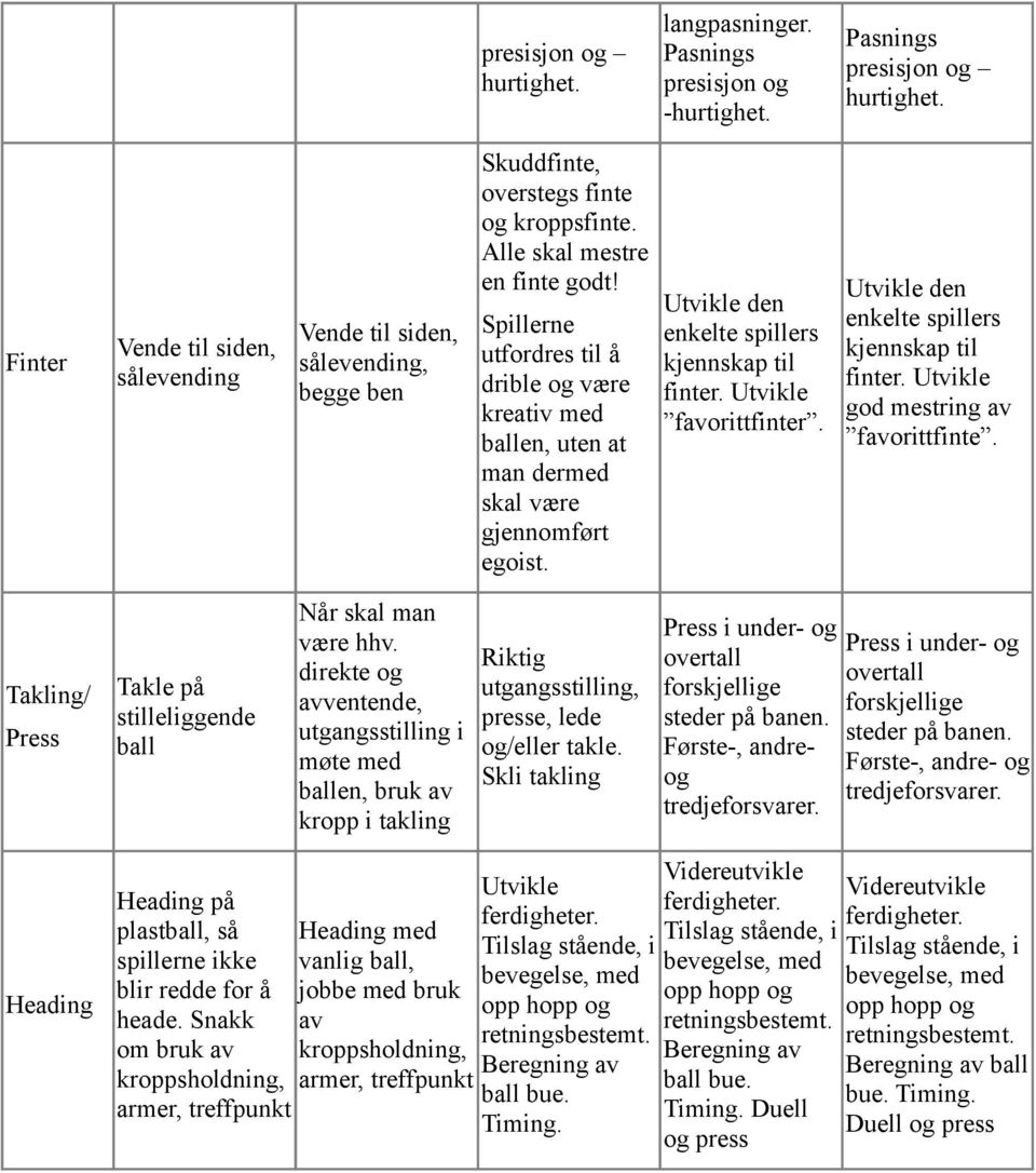 Spillerne utfordres til å drible og være kreativ med ballen, uten at man dermed skal være gjennomført egoist. Utvikle den enkelte spillers kjennskap til finter. Utvikle favorittfinter.