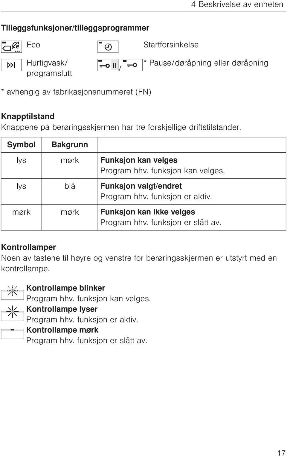 lys blå Funksjon valgt/endret Program hhv. funksjon er aktiv. mørk mørk Funksjon kan ikke velges Program hhv. funksjon er slått av.