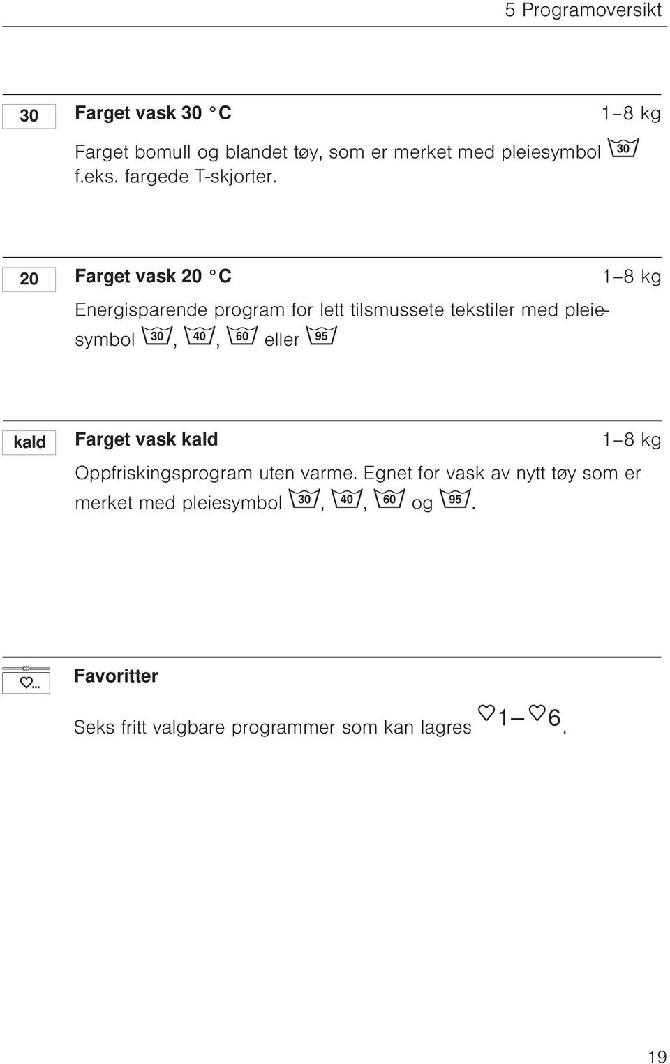 20 Farget vask 20 C 1 8 kg Energisparende program for lett tilsmussete tekstiler med pleiesymbol 30, 40, 60