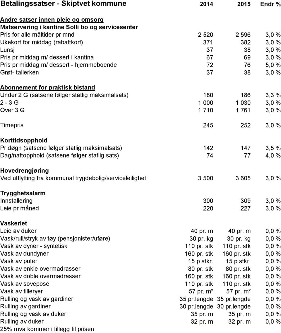 praktisk bistand Under 2 G (satsene følger statlig maksimalsats) 180 186 3,3 % 2-3 G 1 000 1 030 3,0 % Over 3 G 1 710 1 761 3,0 % Timepris 245 252 3,0 % Korttidsopphold Pr døgn (satsene følger