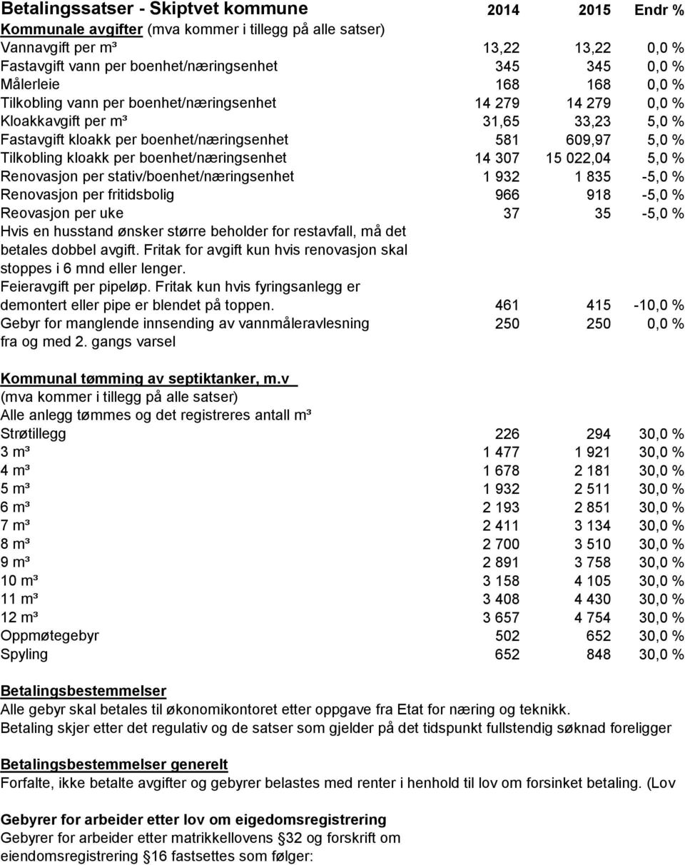 kloakk per boenhet/næringsenhet 14 307 15 022,04 5,0 % Renovasjon per stativ/boenhet/næringsenhet 1 932 1 835-5,0 % Renovasjon per fritidsbolig 966 918-5,0 % Reovasjon per uke 37 35-5,0 % Hvis en