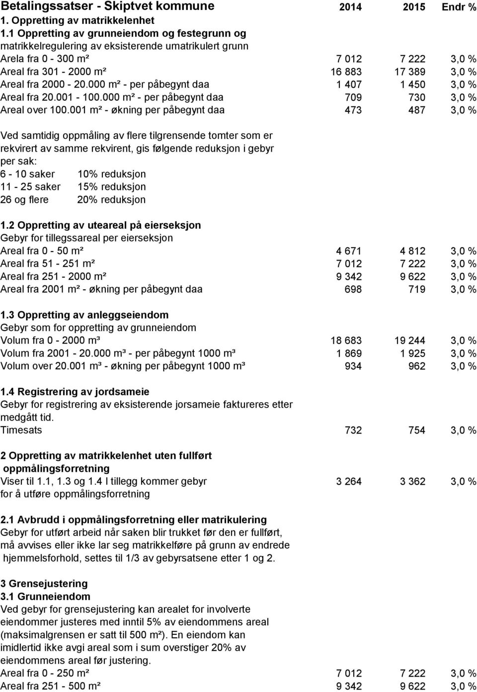 000 m² - per påbegynt daa 1 407 1 450 3,0 % Areal fra 20.001-100.000 m² - per påbegynt daa 709 730 3,0 % Areal over 100.