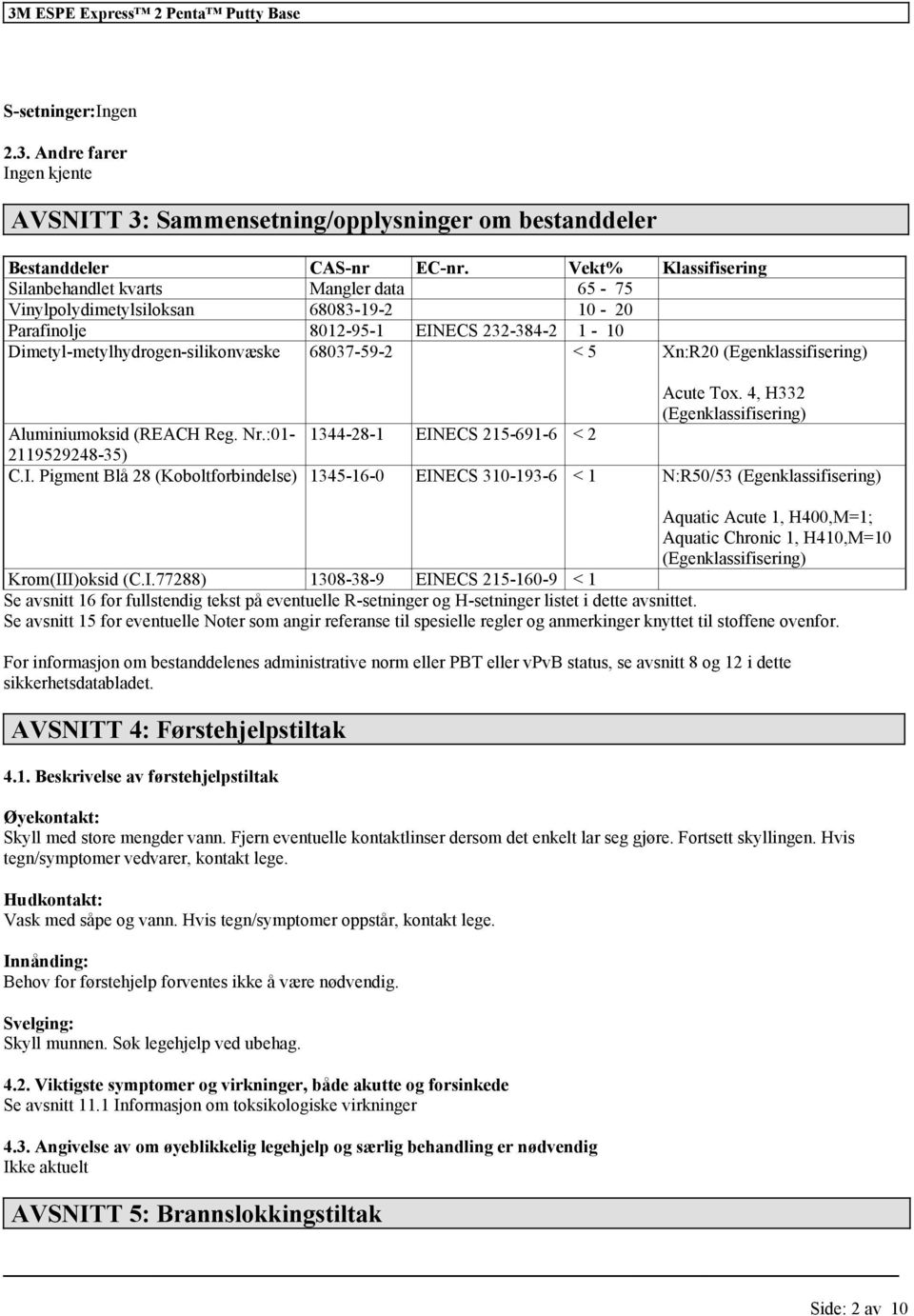 (Egenklassifisering) Acute Tox. 4, H332 (Egenklassifisering) Aluminiumoksid (REACH Reg. Nr.:01-1344-28-1 EIN