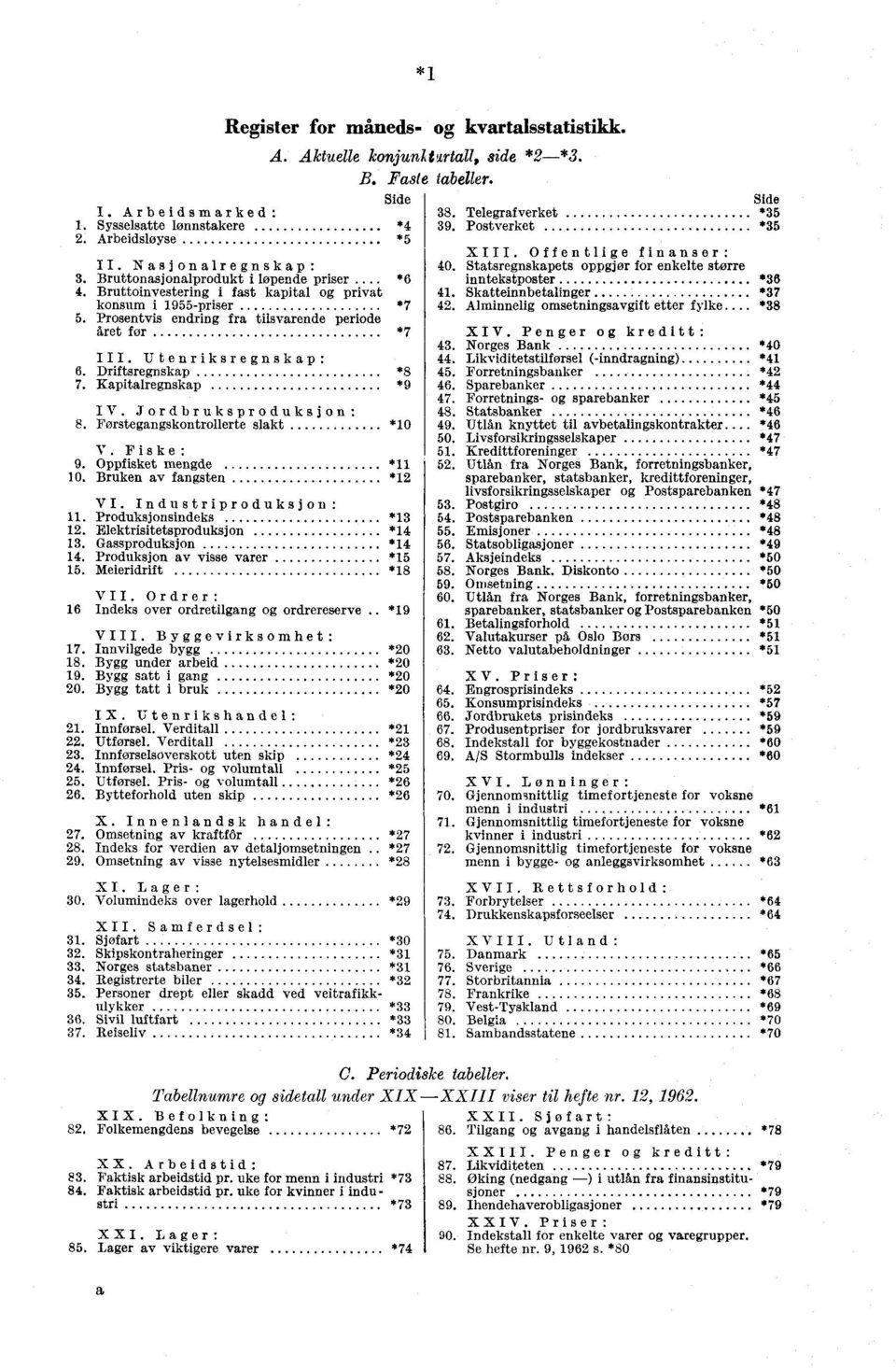 Driftsregnskap *8 7. Kapitalregnskap *9 IV. Jordbruksproduksjon: 8. Forstegangskontrollerte slakt *10 v. Fiske: 9. Oppfisket mengde *11 10. Bruken av fangsten *12 VI. Industriproduksjon 11.