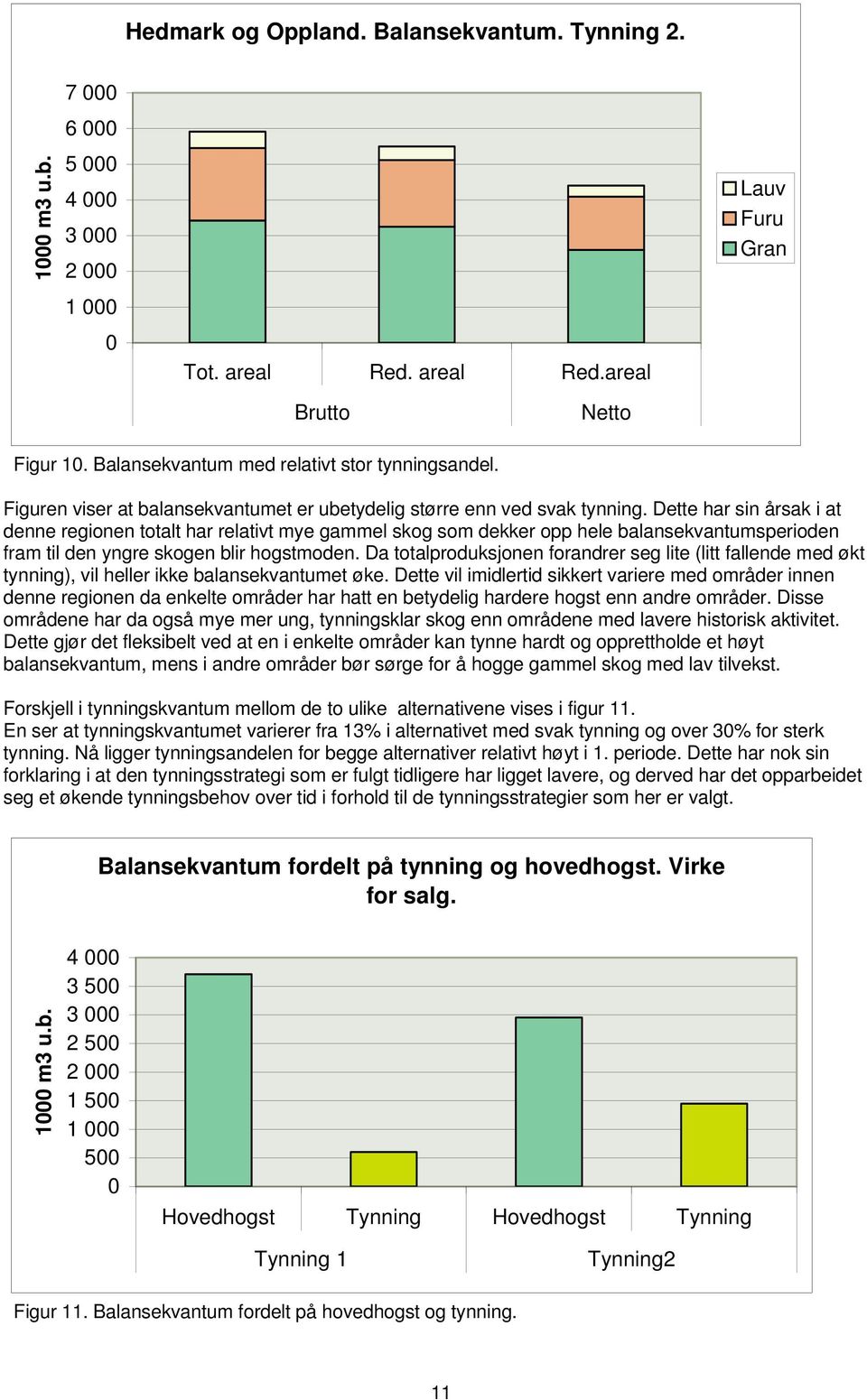 Dette har sin årsak i at denne regionen totalt har relativt mye gammel skog som dekker opp hele balansekvantumsperioden fram til den yngre skogen blir hogstmoden.