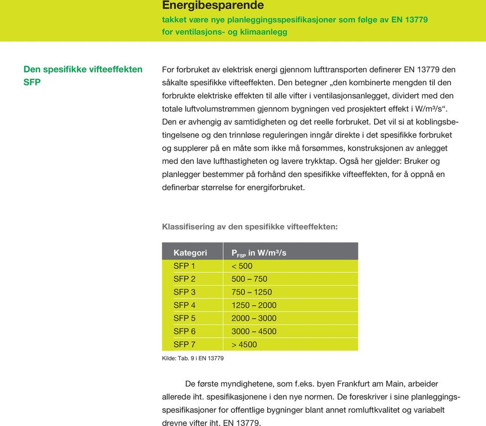 W/m³/s. Den er avhengig av samtidigheten og det reelle forbruket.