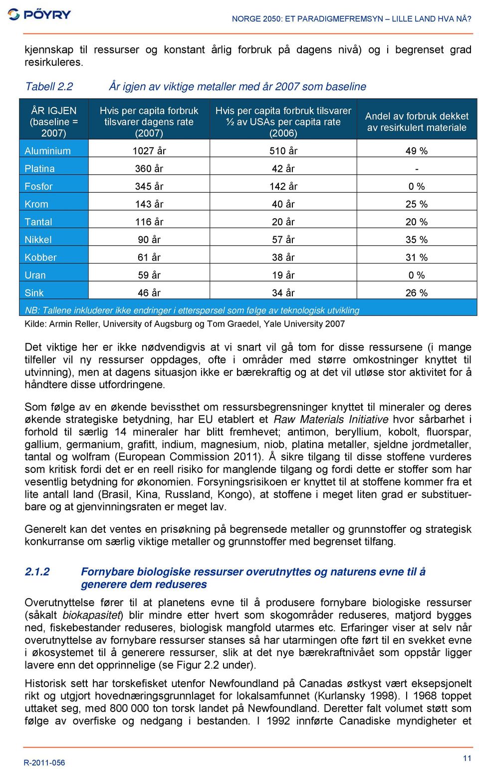 (2006) Andel av forbruk dekket av resirkulert materiale Aluminium 1027 år 510 år 49 % Platina 360 år 42 år - Fosfor 345 år 142 år 0 % Krom 143 år 40 år 25 % Tantal 116 år 20 år 20 % Nikkel 90 år 57