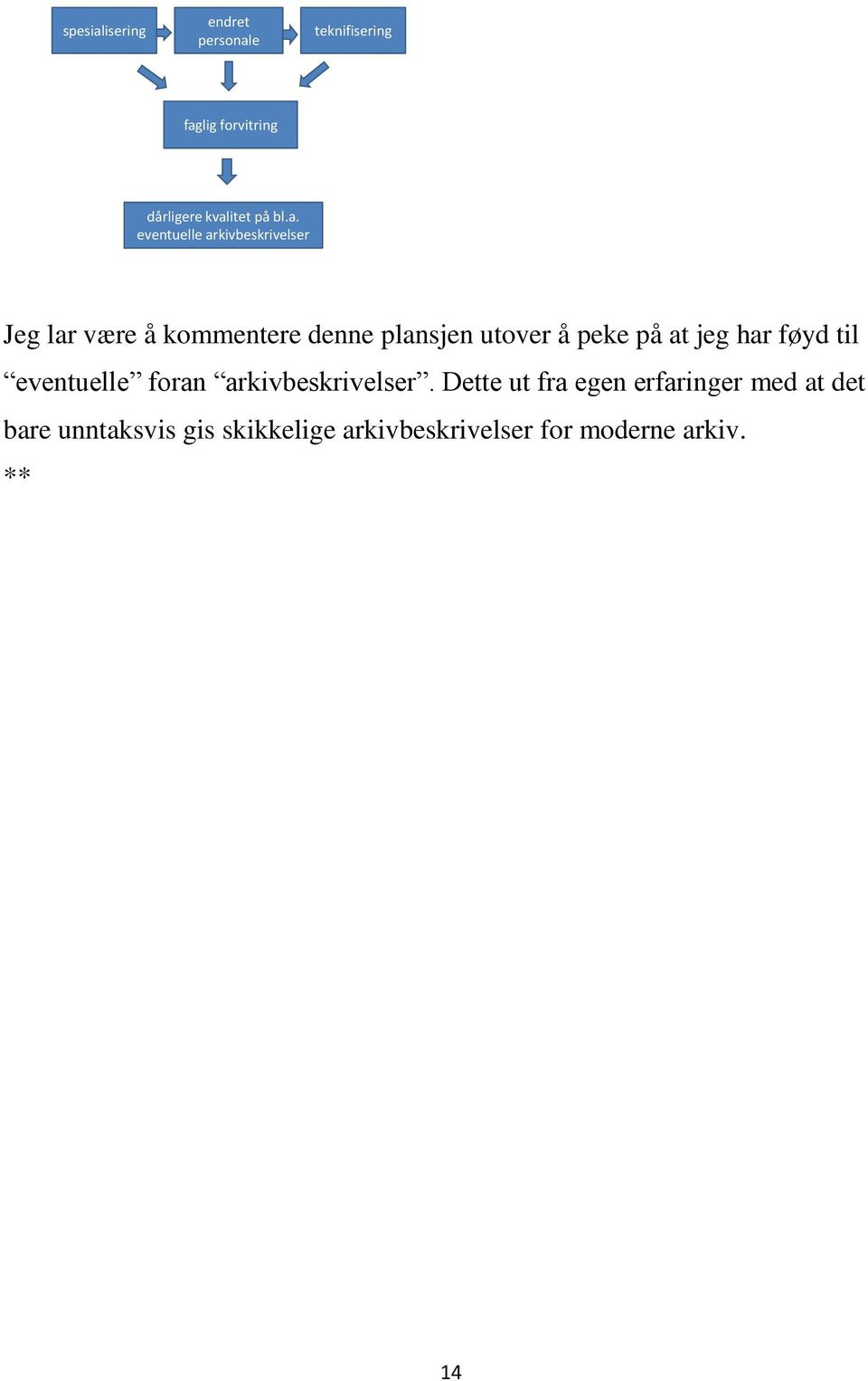 peke på at jeg har føyd til eventuelle foran arkivbeskrivelser.