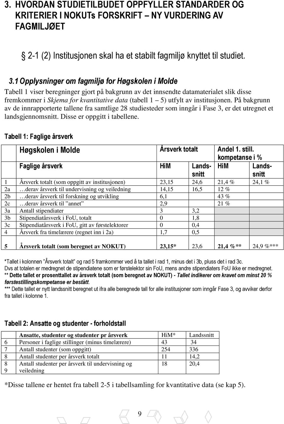 av institusjonen. På bakgrunn av de innrapporterte tallene fra samtlige 28 studiesteder som inngår i Fase 3, er det utregnet et landsgjennomsnitt. Disse er oppgitt i tabellene.