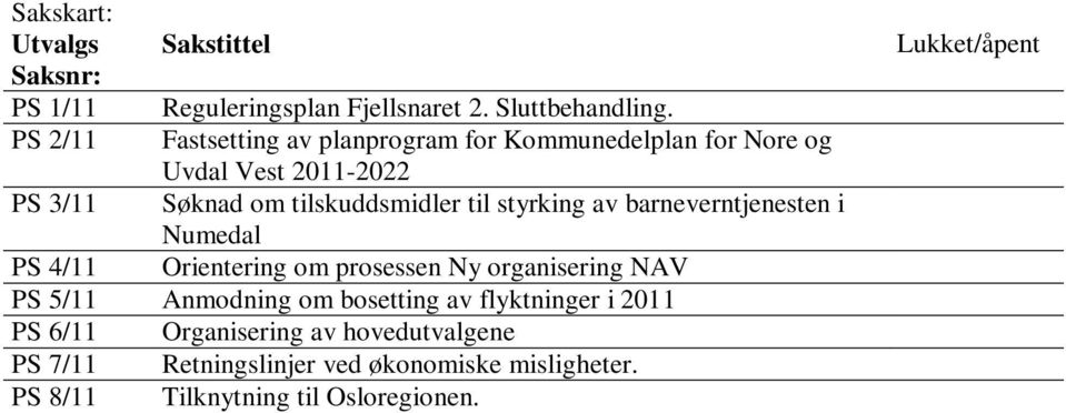 styrking av barneverntjenesten i Numedal PS 4/11 Orientering om prosessen Ny organisering NAV PS 5/11 Anmodning om bosetting