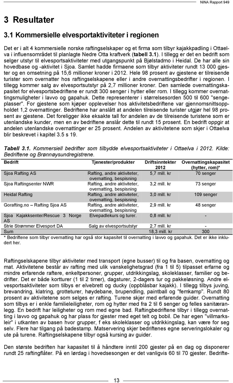 (tabell 3.1). I tillegg er det en bedrift som selger utstyr til elvesportsaktiviteter med utgangspunkt på Bjølstadmo i Heidal. De har alle sin hovedbase og -aktivitet i Sjoa.