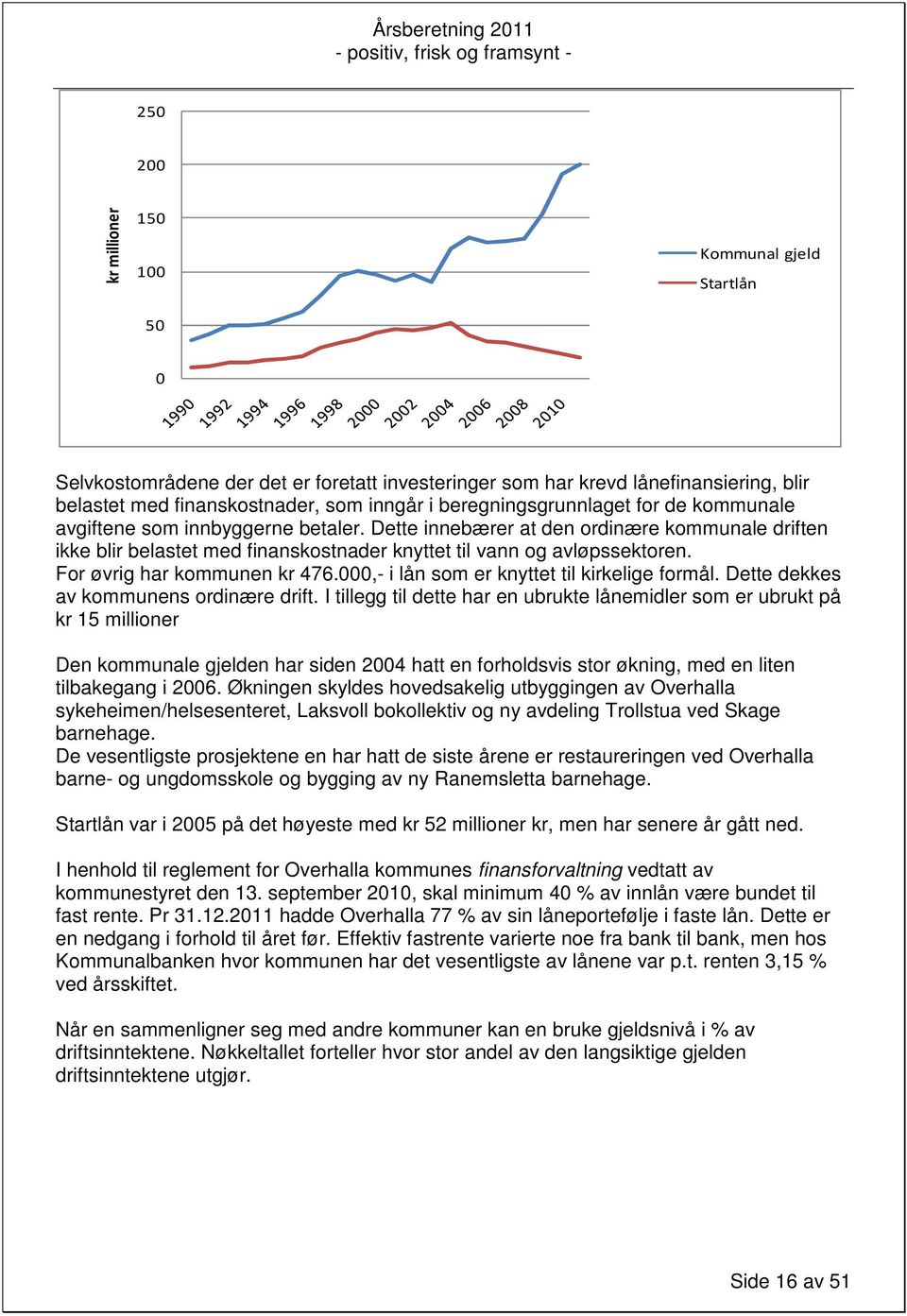 For øvrig har kommunen kr 476.000,- i lån som er knyttet til kirkelige formål. Dette dekkes av kommunens ordinære drift.