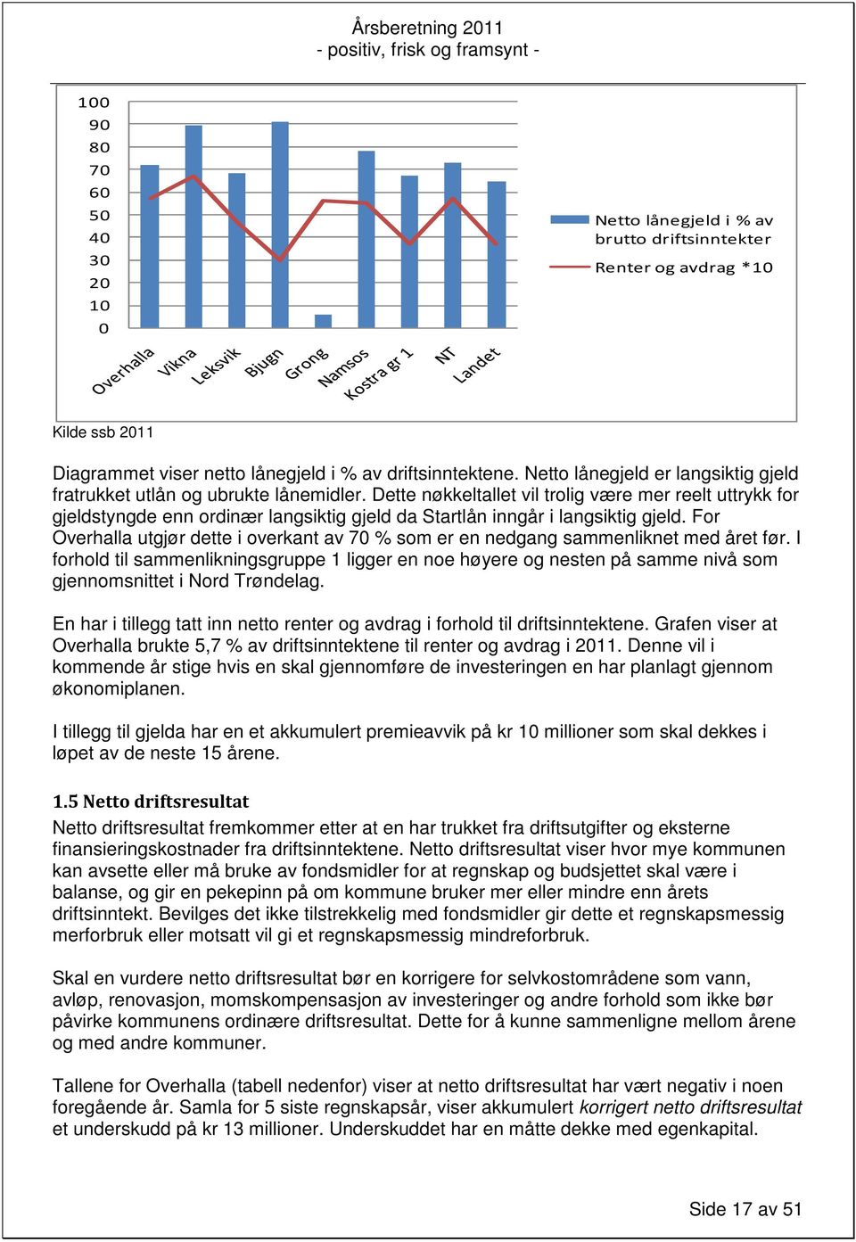 Dette nøkkeltallet vil trolig være mer reelt uttrykk for gjeldstyngde enn ordinær langsiktig gjeld da Startlån inngår i langsiktig gjeld.