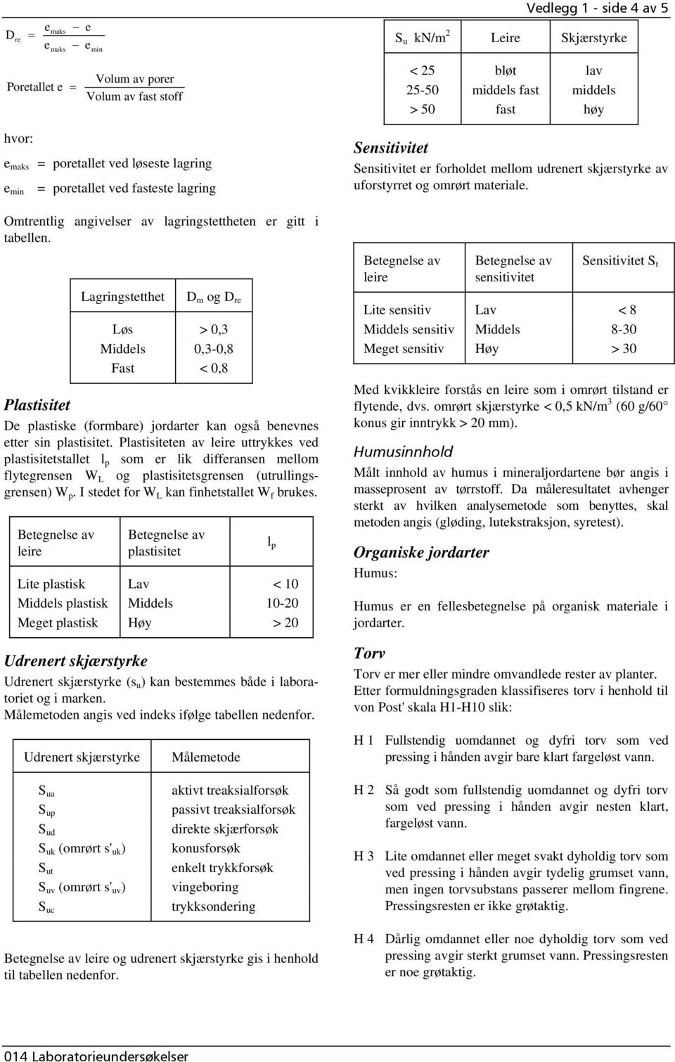 Plastisitt av lir uttrykks vd plastisittstallt l p som r lik diffras mllom flytgrs W L og plastisittsgrs (utrulligsgrs) W p. I stdt for W L ka fihtstallt W f bruks.