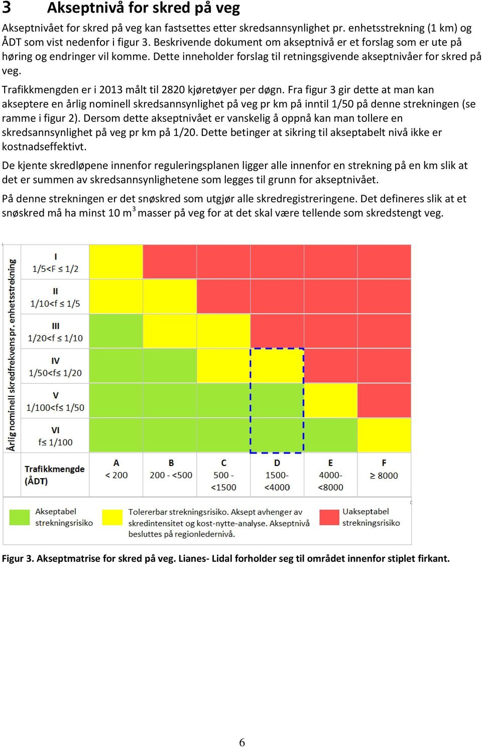 Trafikkmengden er i 2013 målt til 2820 kjøretøyer per døgn.