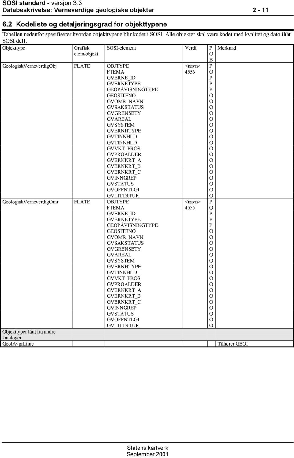 bjekttype Merknad Grafisk elem/objekt SSI-element Verdi P B GeologiskVerneverdigbj FLATE BJTYPE <navn> P FTEMA 4556 GVERNE_ID P GVERNETYPE P GEPÅVISNINGTYPE P GESITEN GVMR_NAVN GVSAKSTATUS GVGRENSETY