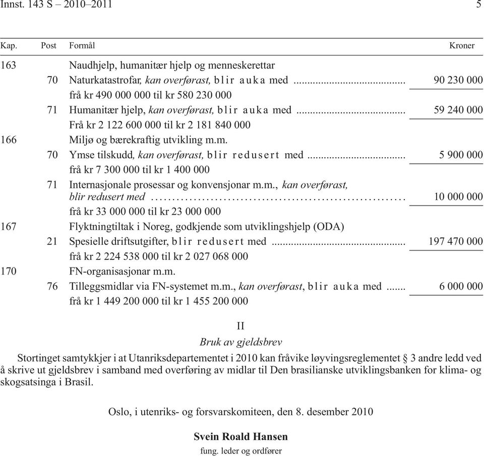 m. 70 Ymse tilskudd, kan overførast, b l i r r e d u s e r t med... 5 900 000 frå kr 7 300 000 til kr 1 400 000 71 Internasjonale prosessar og konvensjonar m.m., kan overførast, blir redusert med.