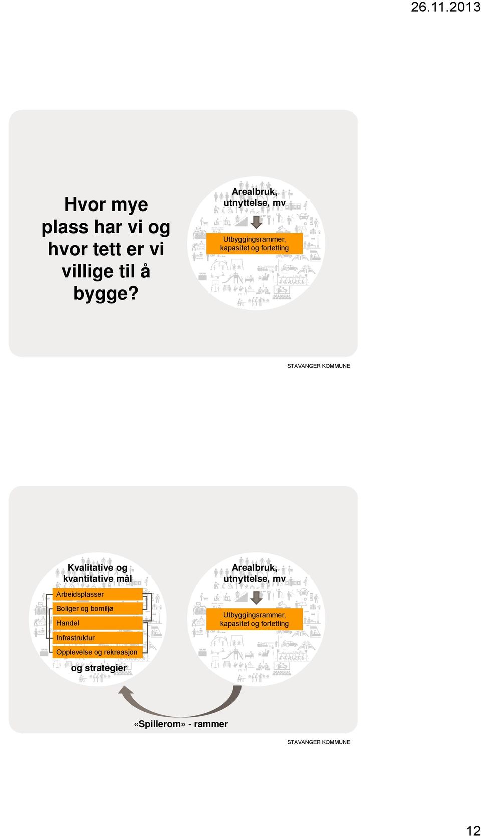 kvantitative mål Arbeidsplasser Boliger og bomiljø Handel Infrastruktur Opplevelse og