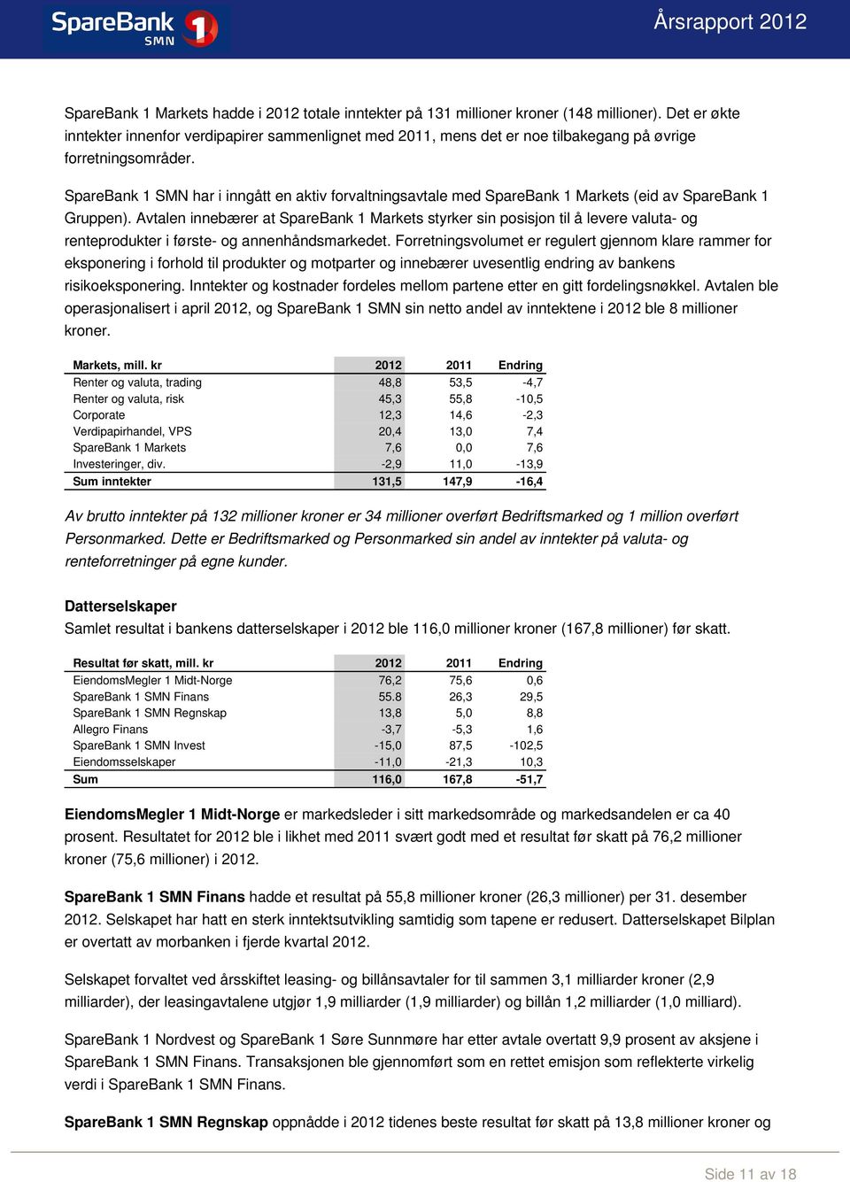 SpareBank 1 SMN har i inngått en aktiv forvaltningsavtale med SpareBank 1 Markets (eid av SpareBank 1 Gruppen).