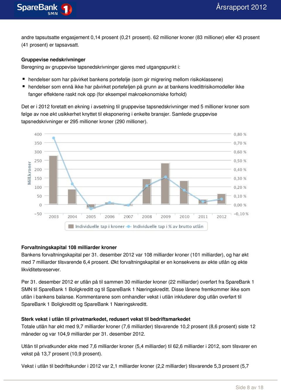 ennå ikke har påvirket porteføljen på grunn av at bankens kredittrisikomodeller ikke fanger effektene raskt nok opp (for eksempel makroøkonomiske forhold) Det er i 2012 foretatt en økning i avsetning