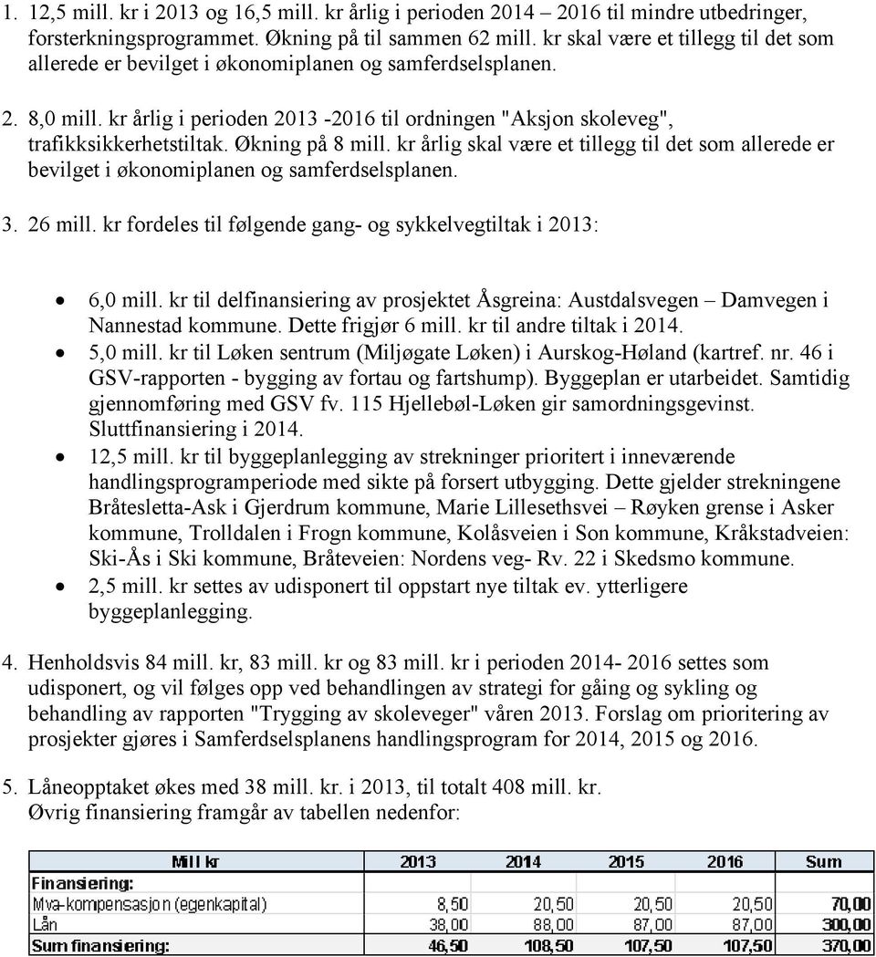 Økning på 8 mill. kr årlig skal være et tillegg til det som allerede er bevilget i økonomiplanen og samferdselsplanen. 3. 26 mill. kr fordeles til følgende gang- og sykkelvegtiltak i 2013: 6,0 mill.