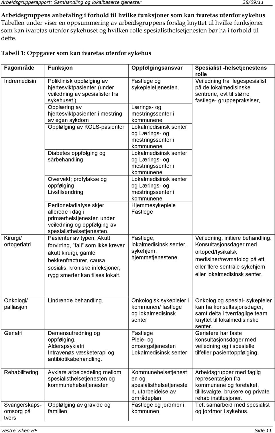 Tabell 1: Oppgaver som kan ivaretas utenfor sykehus Fagområde Funksjon Oppfølgingsansvar Spesialist -helsetjenestens rolle Indremedisin Poliklinisk oppfølging av hjertesviktpasienter (under