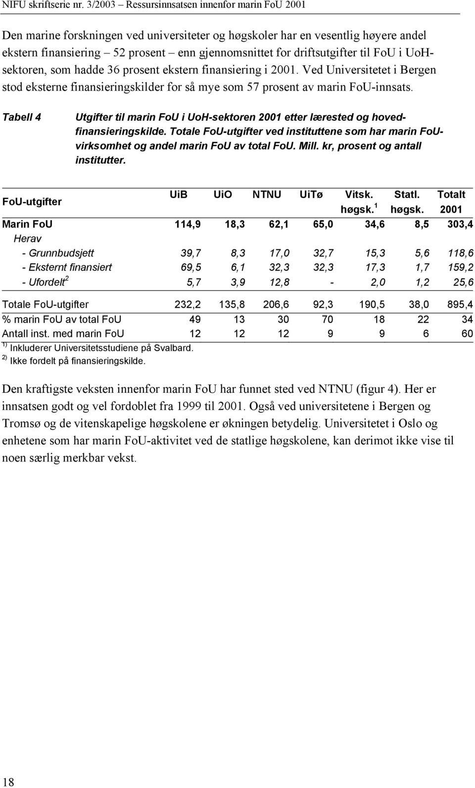 Tabell 4 Utgifter til marin FoU i UoH-sektoren 2001 etter lærested og hovedfinansieringskilde. Totale FoU-utgifter ved instituttene som har marin FoUvirksomhet og andel marin FoU av total FoU. Mill.