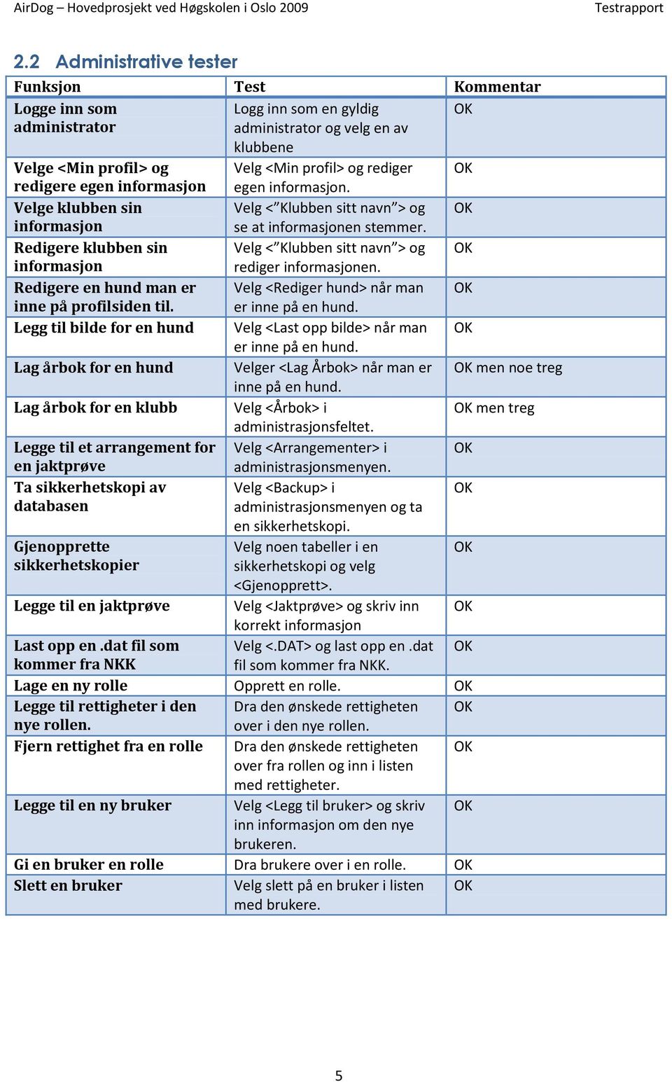 Redigere klubben sin Velg < Klubben sitt navn > og informasjon rediger informasjonen. Redigere en hund man er Velg <Rediger hund> når man inne på profilsiden til. er inne på en hund.