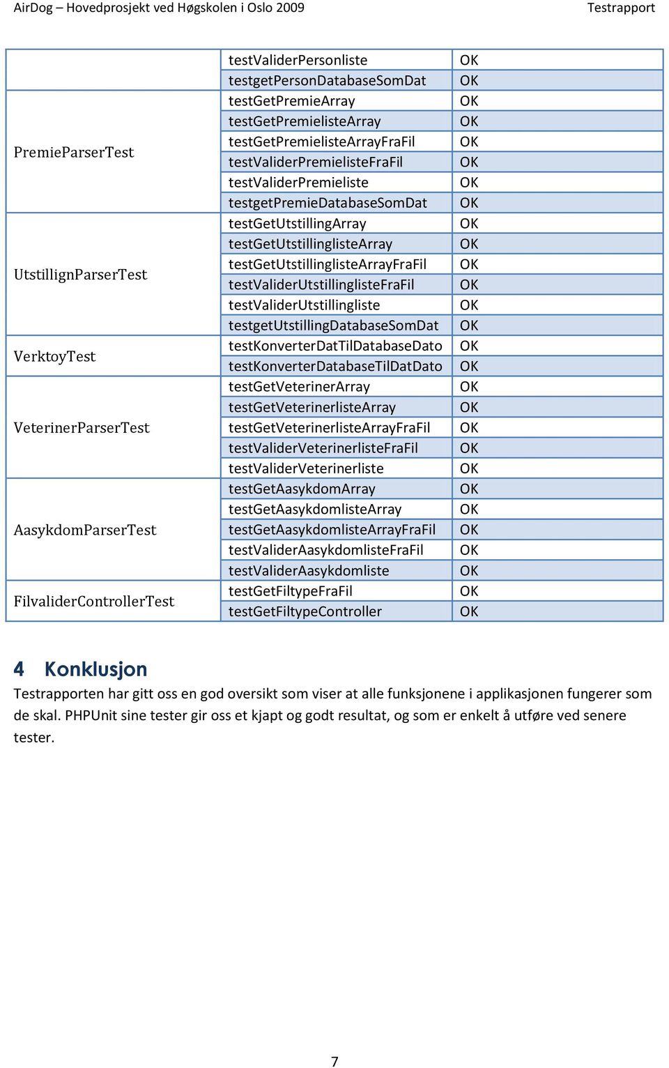 testgetutstillinglistearrayfrafil testvaliderutstillinglistefrafil testvaliderutstillingliste testgetutstillingdatabasesomdat testkonverterdattildatabasedato testkonverterdatabasetildatdato