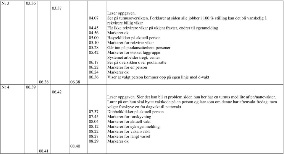 Markerer for rekvirer vikar Går inn på poolansatte/hent personer Markerer for ønsket faggruppe Systemet arbeider tregt, venter Ser på oversikten over poolansatte Markerer for en person Viser at valgt