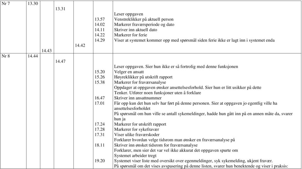 Sier hun ikke er så fortrolig med denne funksjonen Velger en ansatt Høyreklikker på utskrift rapport Markerer for fraværsanalyse Oppdager at oppgaven ønsker ansettelsesforhold.